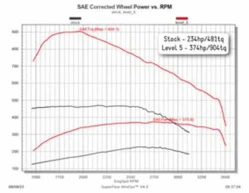 2000-1998 Ram 2500 Comp Box 30305